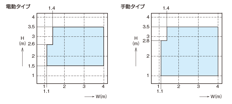 設計範囲